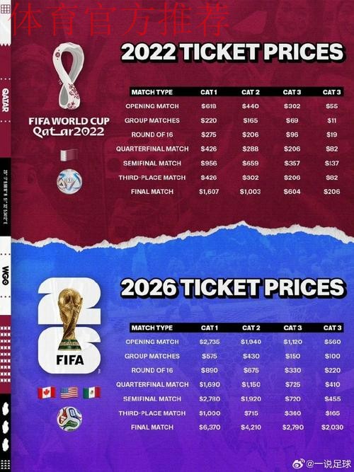 2026世界杯门票价格“震惊球迷”