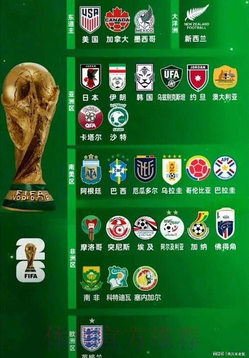 2026世界杯球队名单更新