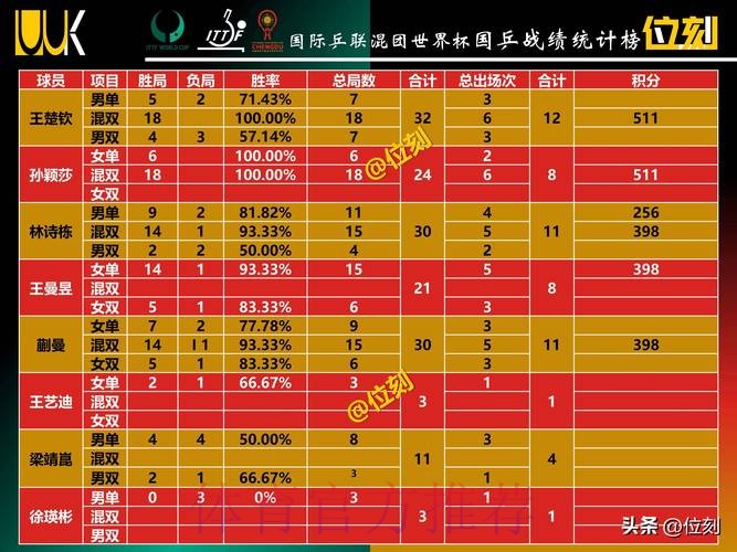 世界杯积分榜是否免费 世界杯积分榜是否免费