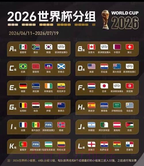 2026美加墨世界杯完整赛程