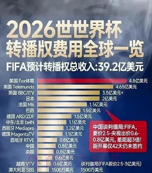 世界杯盘口安全热门