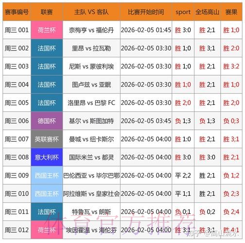 世界杯预测软件最佳 世界杯预测软件最佳